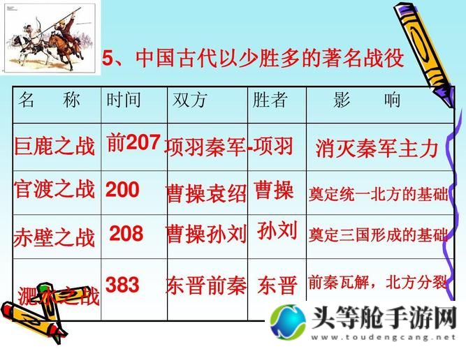 四国大战全面解析：策略、英雄与战术指南