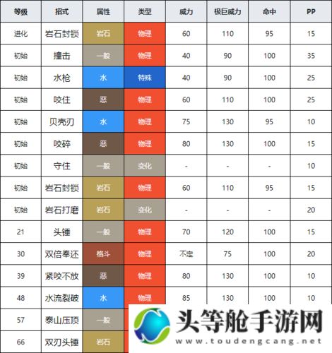 咬咬龟：游戏攻略与资讯全解析