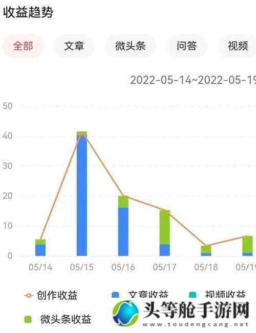 掌握SoZ关键词：最新网络资讯文章攻略详解