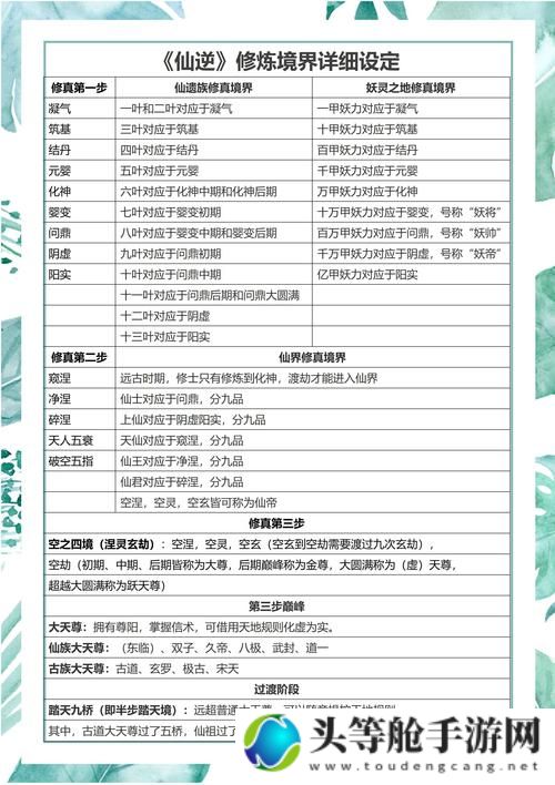 修仙等级划分详解：从入门到巅峰的修炼之旅