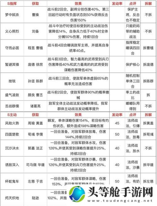 三国游侠：深入解析游戏攻略与资讯全解析