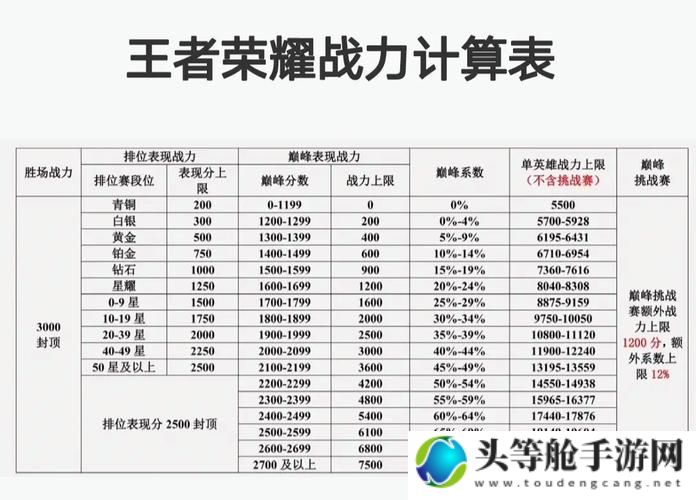 王者荣耀战力查询攻略：轻松掌握你的英雄排名与战力提升秘籍