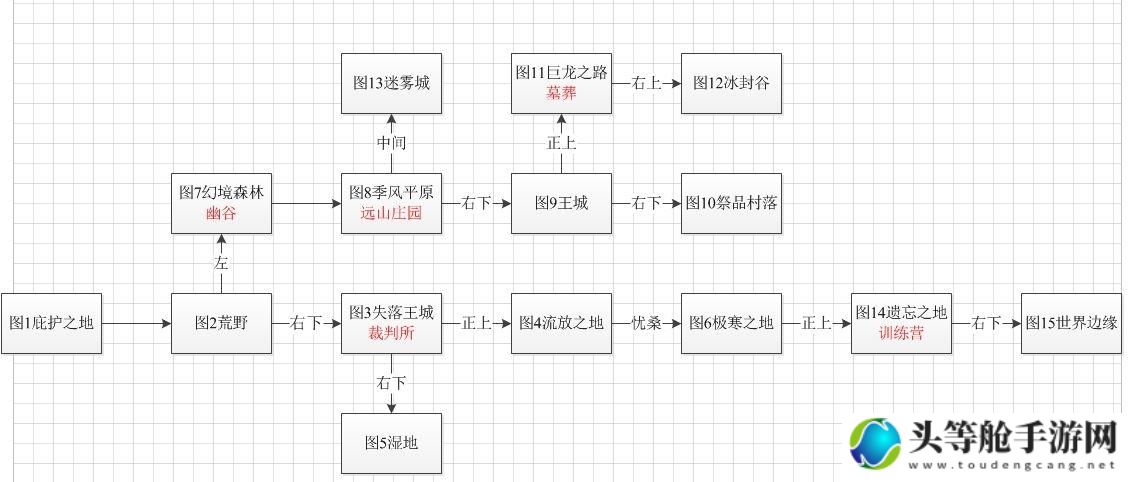 地下城堡2破解版攻略大全：游戏秘籍一网打尽