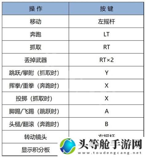 玩转游戏：自定义按键设置秘籍与攻略