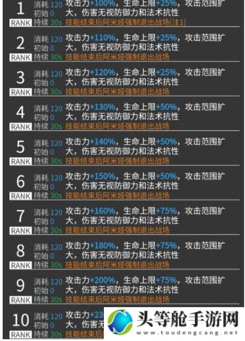 明日方舟阿米娅攻略秘籍：深度解析阿米娅的技能与战术运用