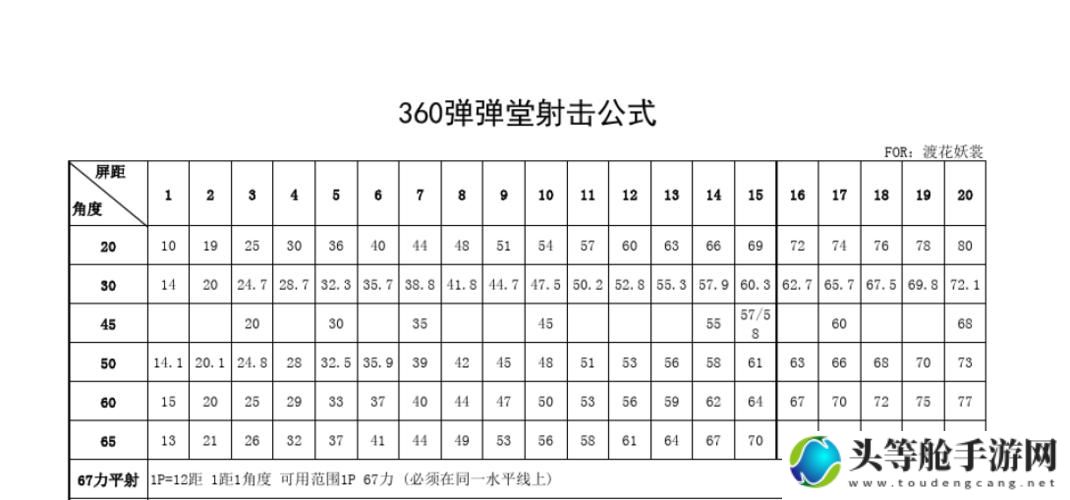 FPS射击游戏攻略秘籍：掌握技巧，成为顶尖玩家！