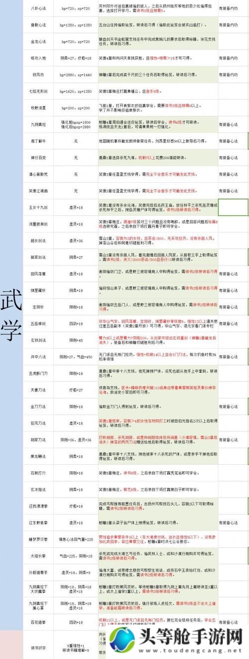 金庸群侠传5：全新冒险之旅攻略大全