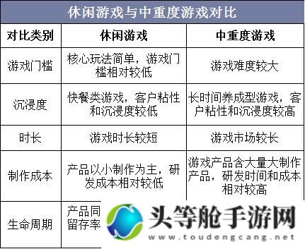 深度解析：端游与手游的差异化特色及体验对比攻略