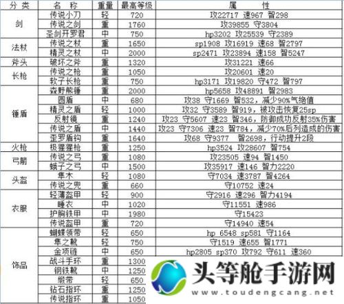 大海贼探险物语全新攻略秘籍：航海王者的诞生指南