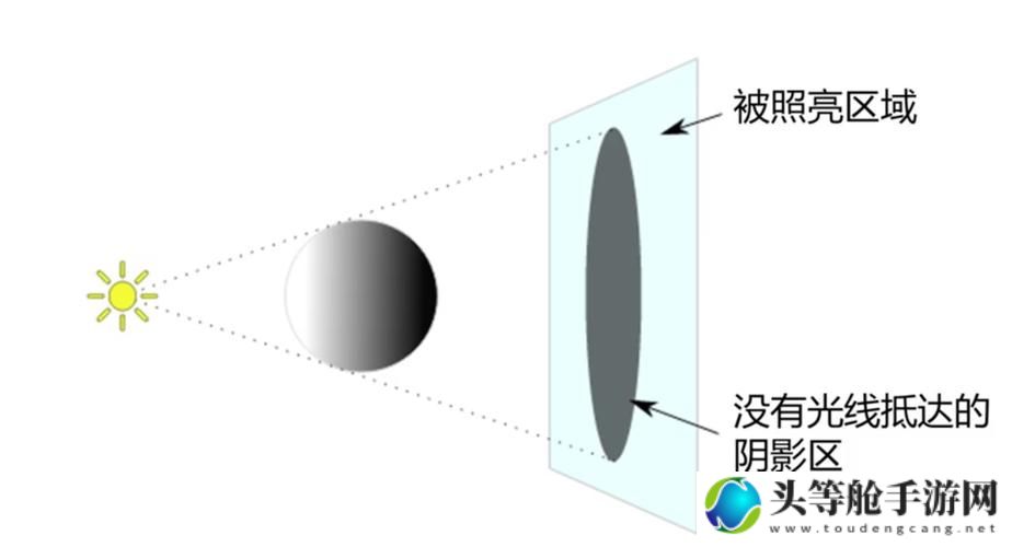 全局光照技术揭秘：打造沉浸式游戏体验的终极指南