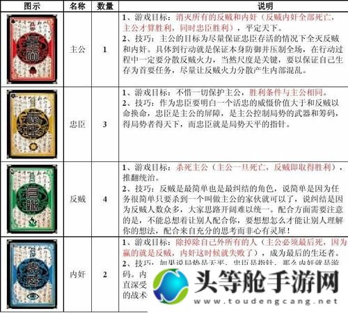 揭秘三国杀裸杀攻略：策略与技巧全解析