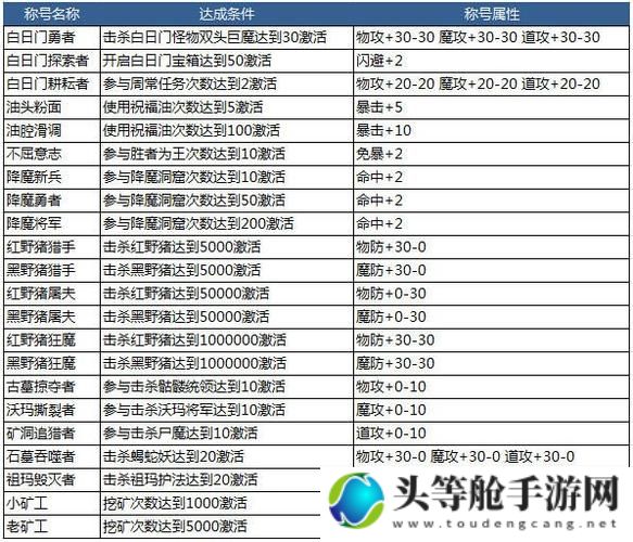 传奇来了：游戏攻略与资讯全解析