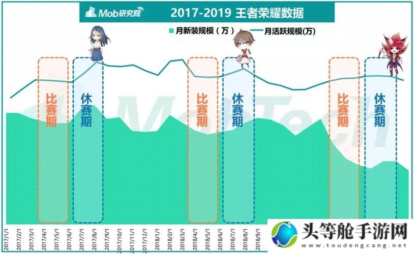 王者上线时间揭秘：回顾游戏发展史，最新资讯一网打尽