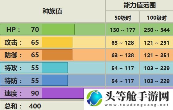 优雅猫：游戏攻略与资讯全解析