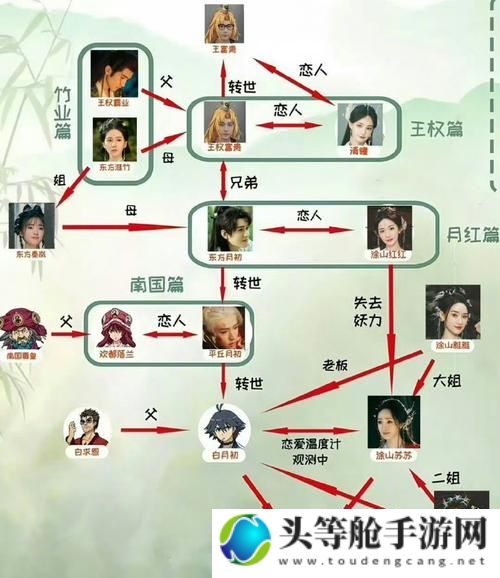 狐妖小红娘人物深度解析与攻略大全