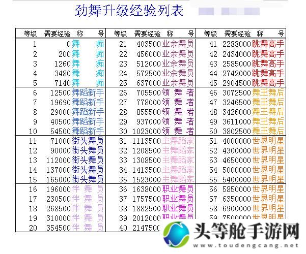 劲舞团戒指等级全解析：升级攻略与珍贵物品一网打尽