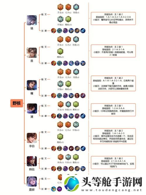 顶级打野技巧解析：实战教学助你成为战场霸主