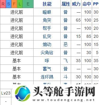 尼多王攻略秘籍：掌握关键信息，轻松成为游戏霸主！