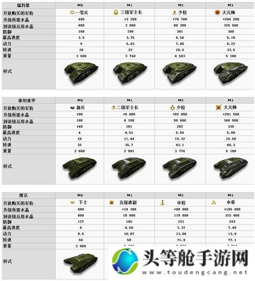 玩转3D坦克：游戏攻略与资讯全解析