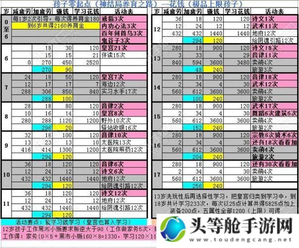 热门好玩养成类手游攻略大全：游戏心得与独家秘籍