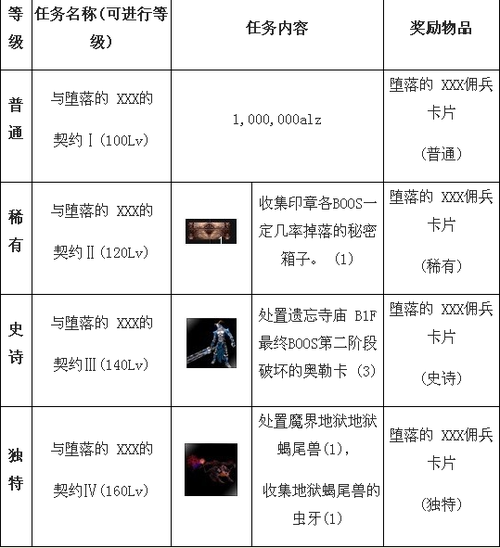 惊天动地游戏攻略秘籍：掌握技巧，轻松成为顶尖玩家！