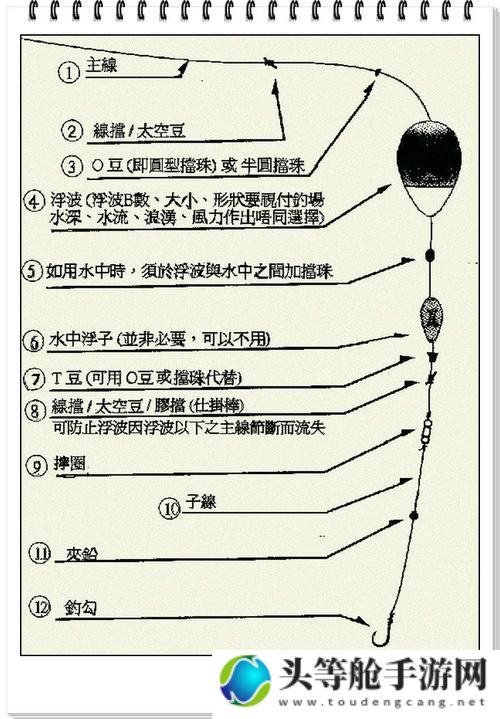 钓鱼大对决：终极攻略与实战技巧解析