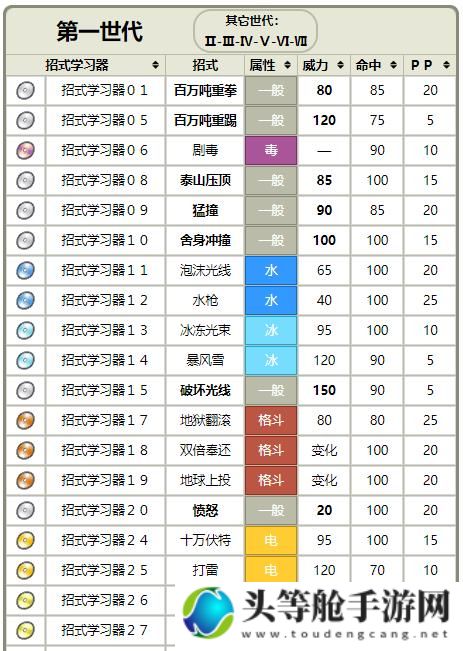 口袋神兽：全新攻略及深度资讯一网打尽