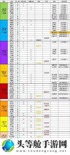 独家揭秘仙侠门派大解析——入门攻略、门派特色一网打尽