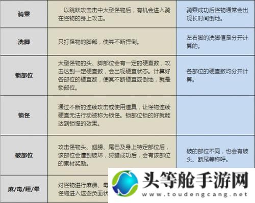 揭秘游戏术语背后的含义：区服究竟是何意思？一篇文章带你深入了解！