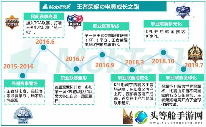 王者荣耀几年历程回顾：深度解析游戏发展与攻略