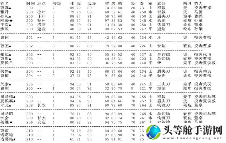 三国志霸王大陆全面攻略：策略、角色与战斗技巧详解