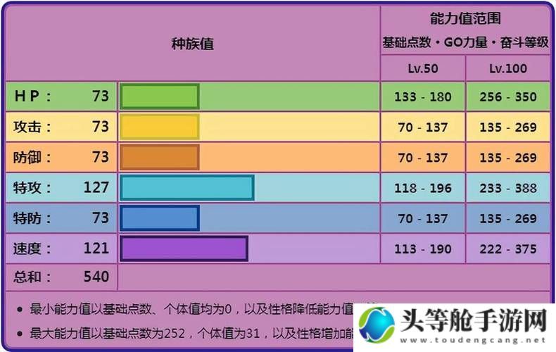 揭秘四颚针龙种族值：深度解析其种族特性与攻略策略