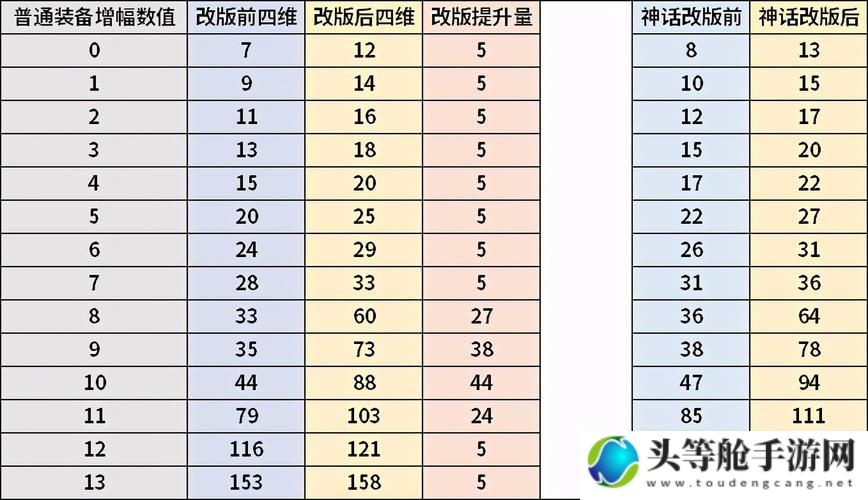 揭秘DNF增幅秘籍：装备强化新境界，战力飙升攻略大揭秘！