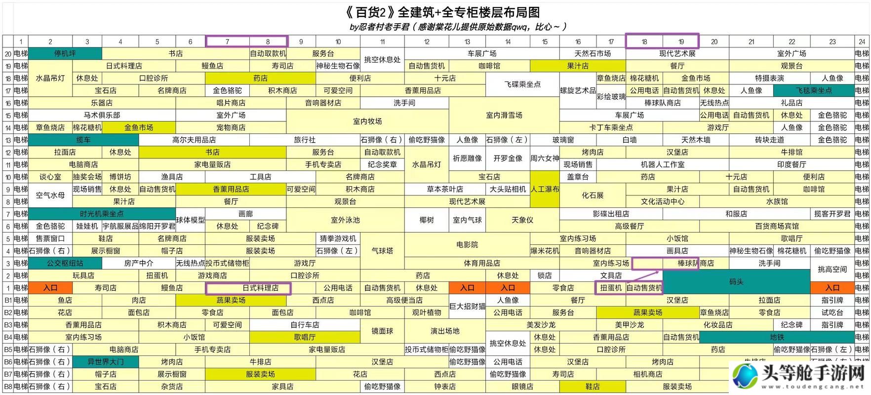 百货商场物语：深度攻略与实用资讯宝典