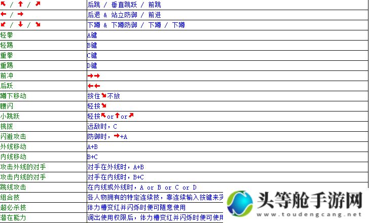 饿龙传说：生存与征服攻略秘籍