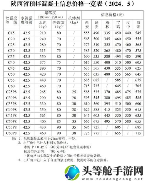 姆克鹰霸主归来：攻略秘籍与最新资讯一览