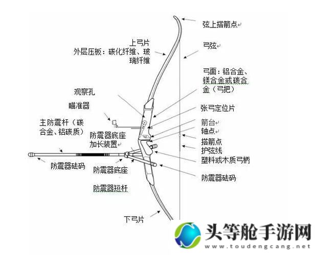 揭秘什么神弓：极致射击技巧与攻略秘籍