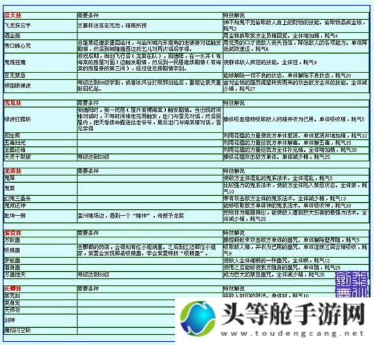 仙三：深度攻略与资讯汇总