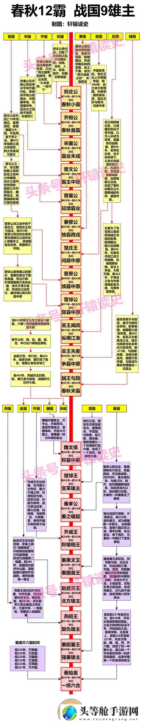 盛世三国2：终极攻略秘籍，助你成为一统天下的霸主！