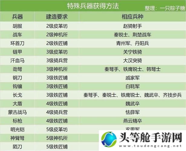 揭秘最强武器系统：Z武器的获取与运用攻略秘籍