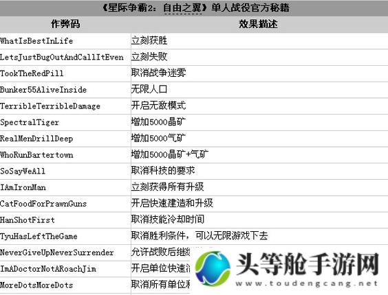 鬼哭神嚎：深入解析游戏攻略与秘籍