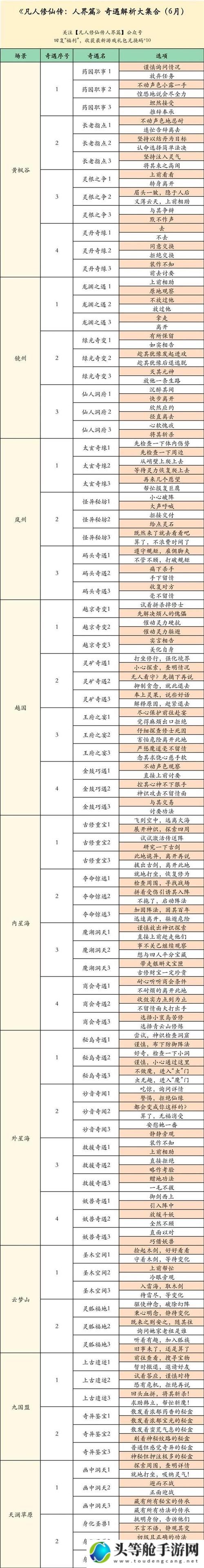 凡人修仙传人界：游戏攻略全解析与心得分享