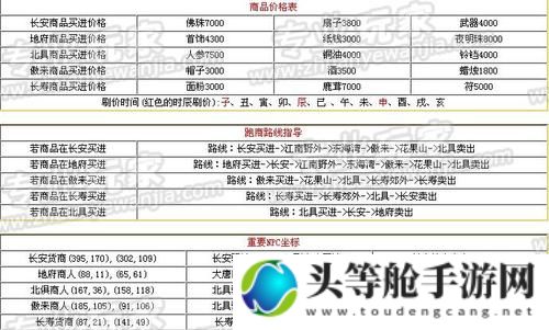 梦幻跑商攻略：掌握技巧，轻松致富的秘诀