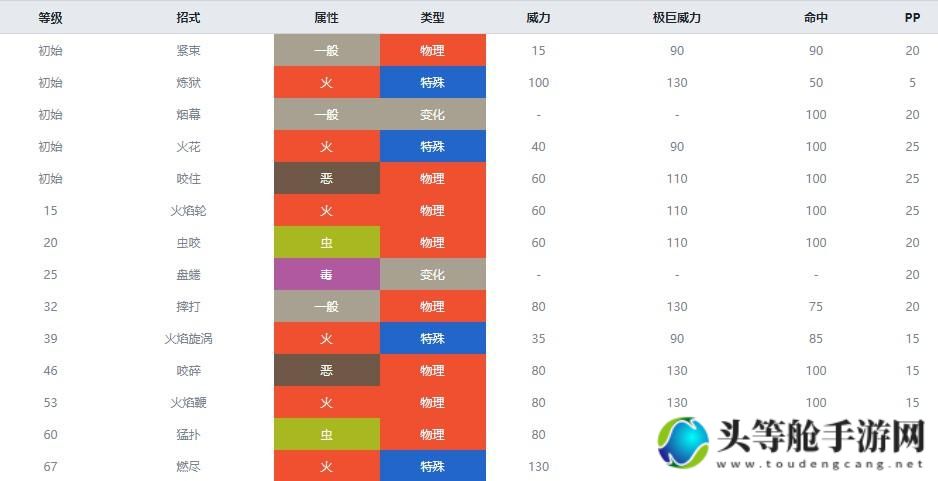 焚焰蚣霸主归来：攻略秘籍与全面解析