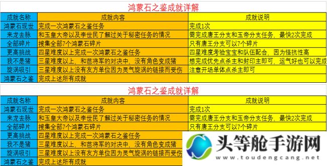 鸿蒙石之鉴：全面攻略解析与游戏指南