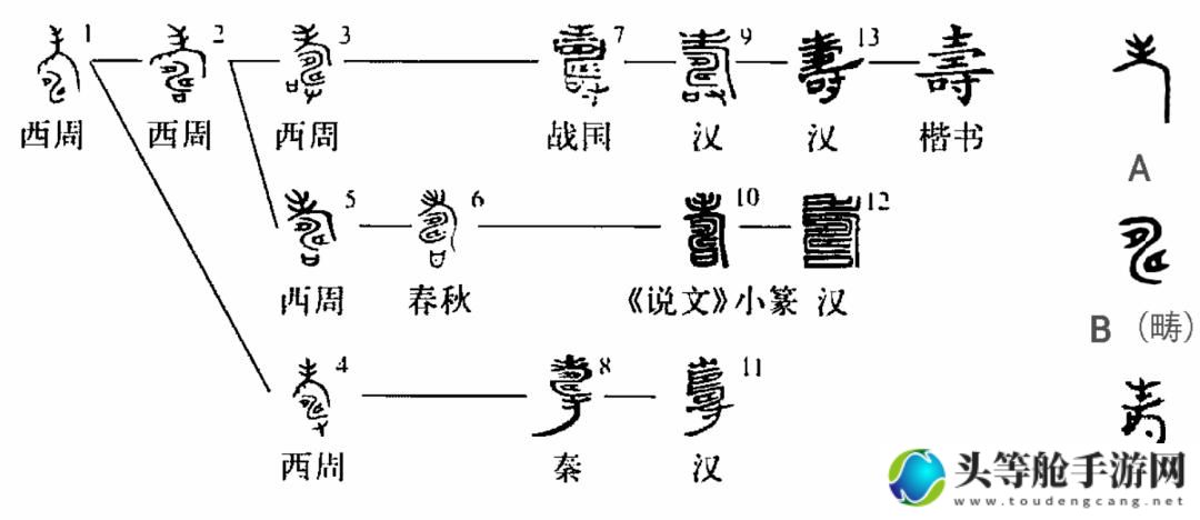 寿字旁部首的魅力与汉字演绎