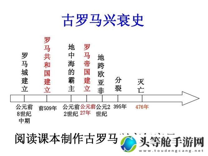 王国编年史：探索古老文明的兴衰历程