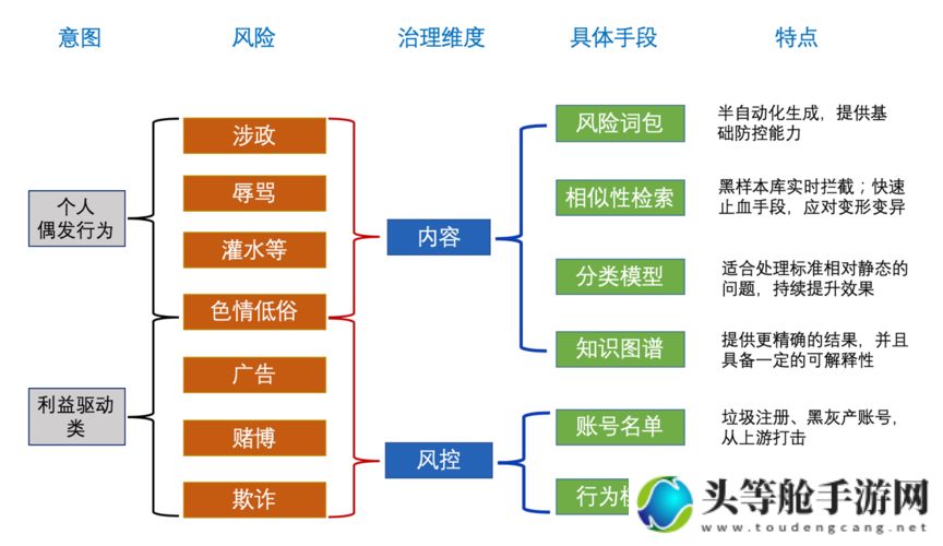 凭神：神秘力量的探索与涉政思考