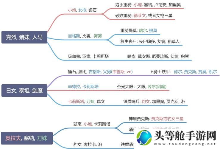 英雄联盟云顶之弈：策略与战术的深度解析