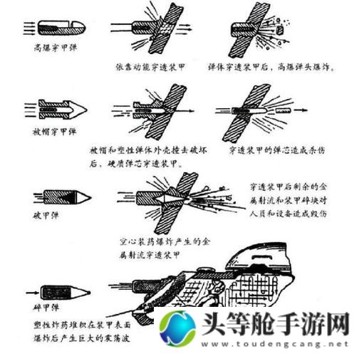 空心弹：历史、科技与应用探讨